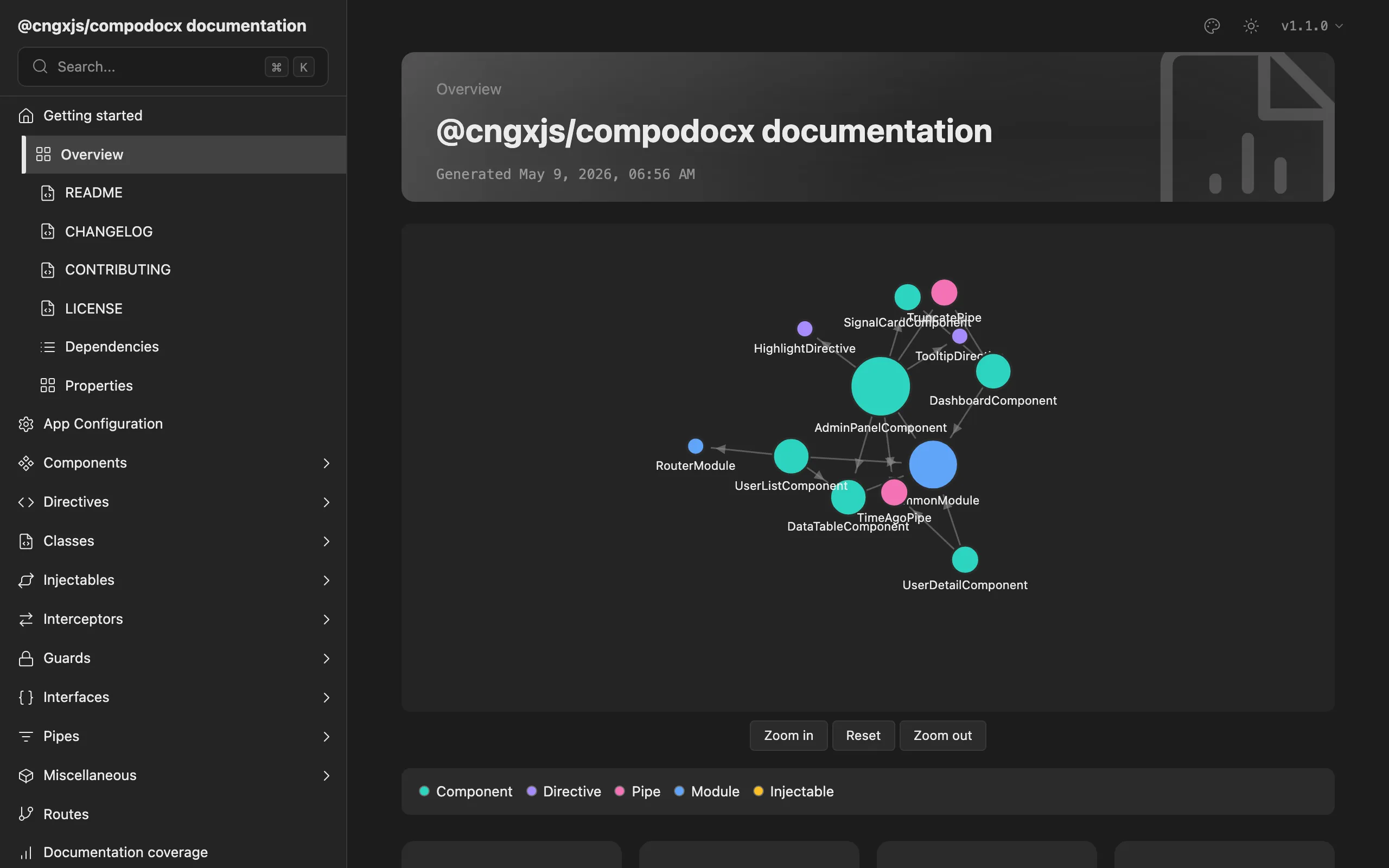Project overview page with an interactive force-directed dependency graph of components, directives, pipes, modules, and injectables