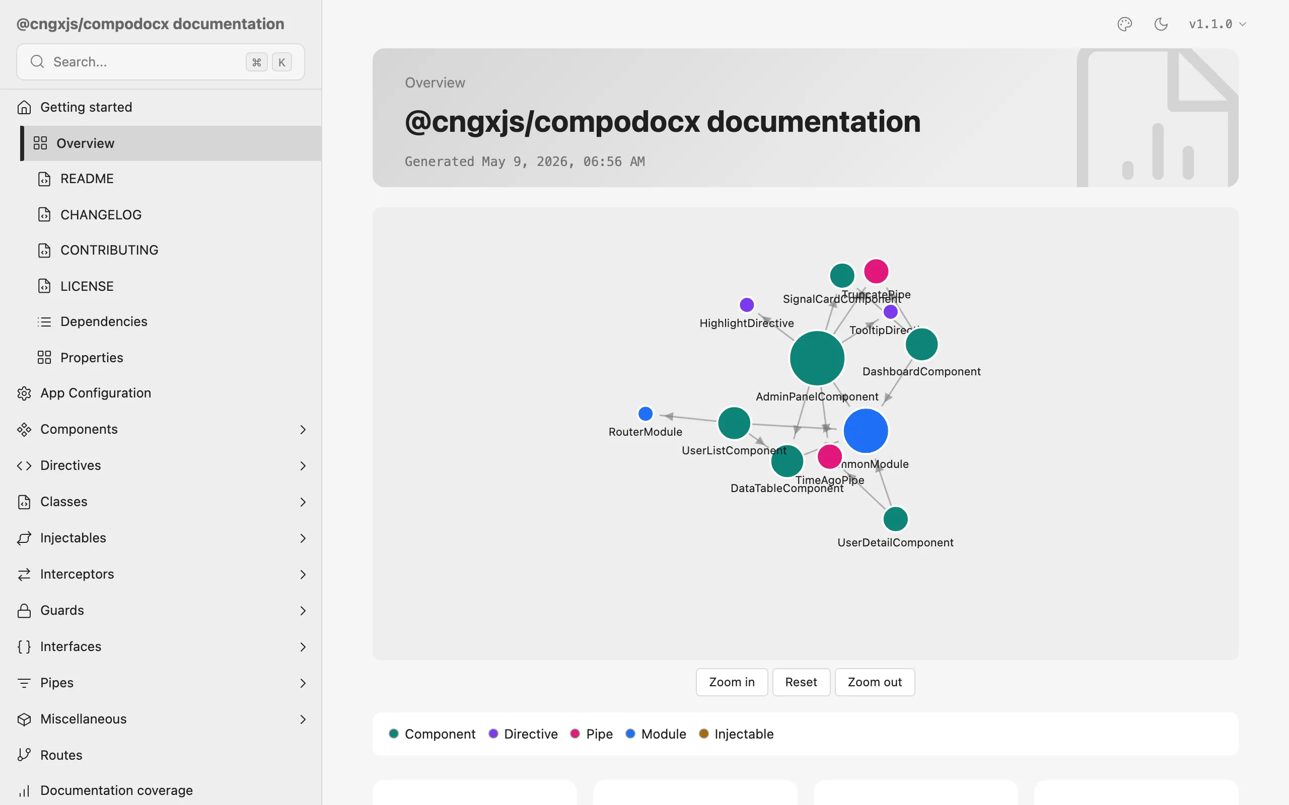 Project overview page with an interactive force-directed dependency graph of components, directives, pipes, modules, and injectables